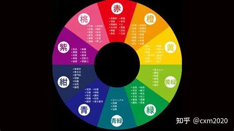 五行色代表|這就是五行所代表的顏色！快來看看你適合什麼顏色。